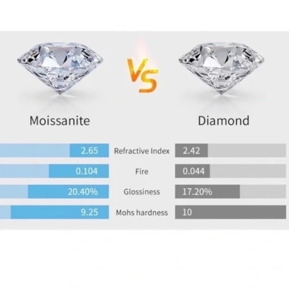 3 ct Solitaire Moissanite Diamond, 925 Silver, Engagement, Wedding, Glam Ring, 6 - Picture 9 of 14